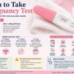 Pregnancy Test