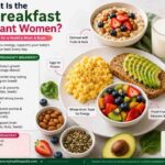 Breakfast for Pregnant Women