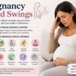 Pregnancy Mood Swings