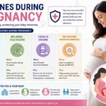 Vaccines During Pregnancy
