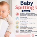 Baby Spitting Up