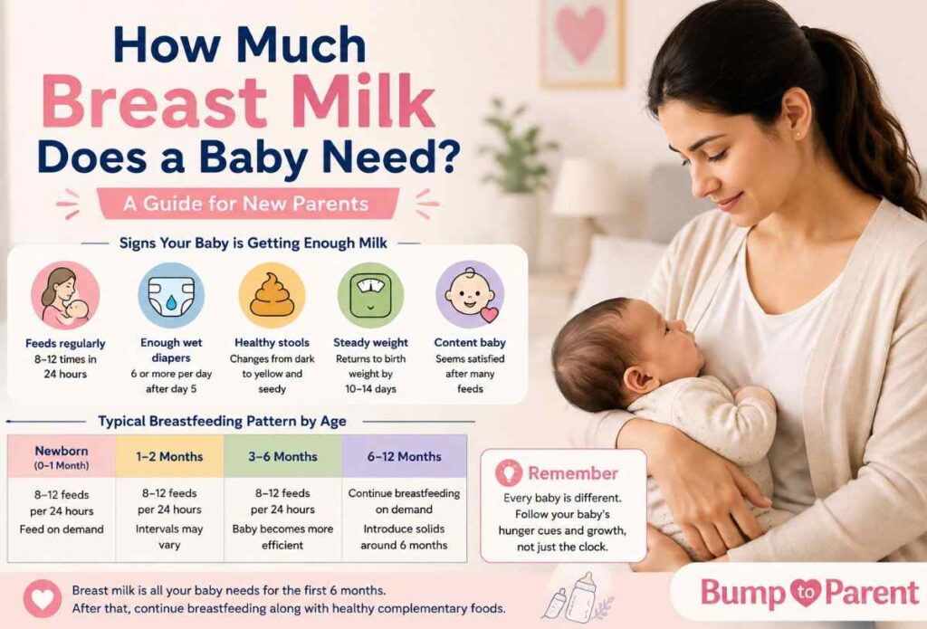 Breast Milk