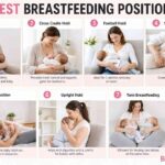 Breastfeeding Positions