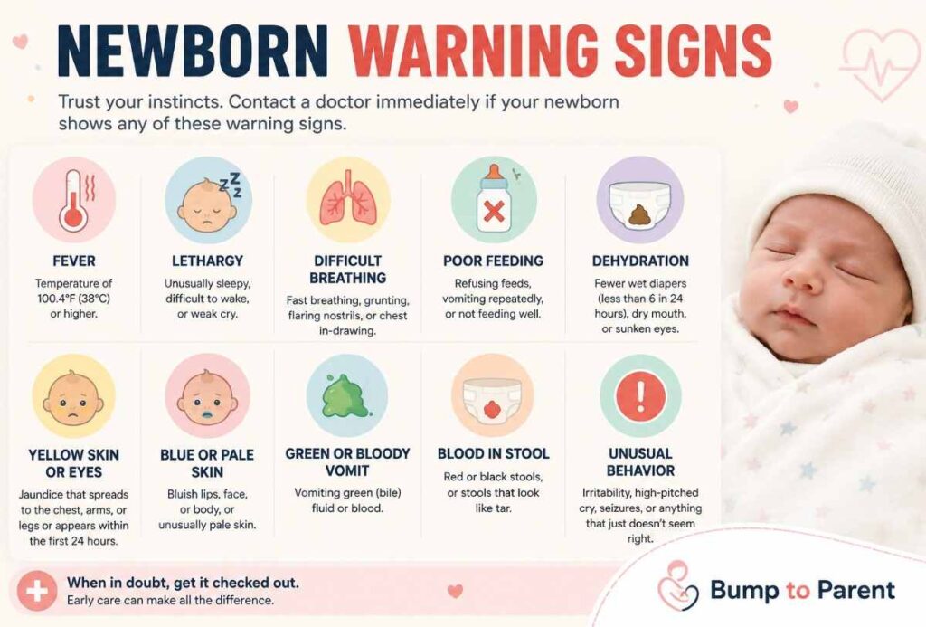 Newborn Warning Signs