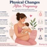 Physical Changes After Pregnancy